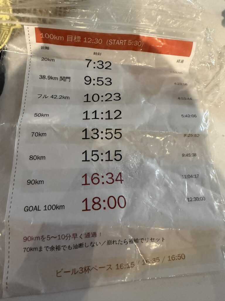 下のビール3杯ペース ペース表の話をしながら平行して1時間少しの新幹線の乗り継ぎにておススメの居酒屋さんの話をしていたので。 ビールの注文ペースも入れてくれた（笑）